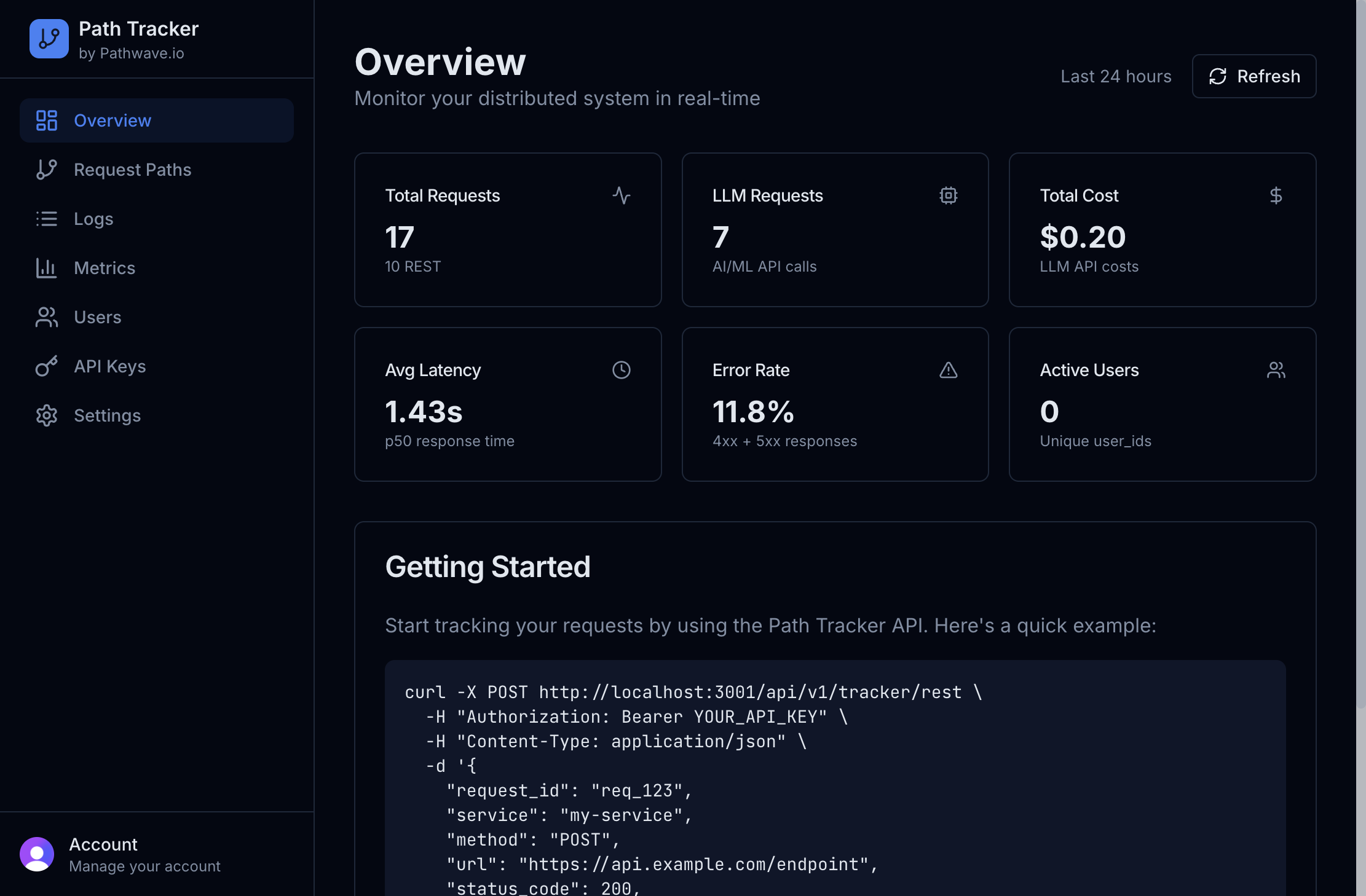 Overview dashboard