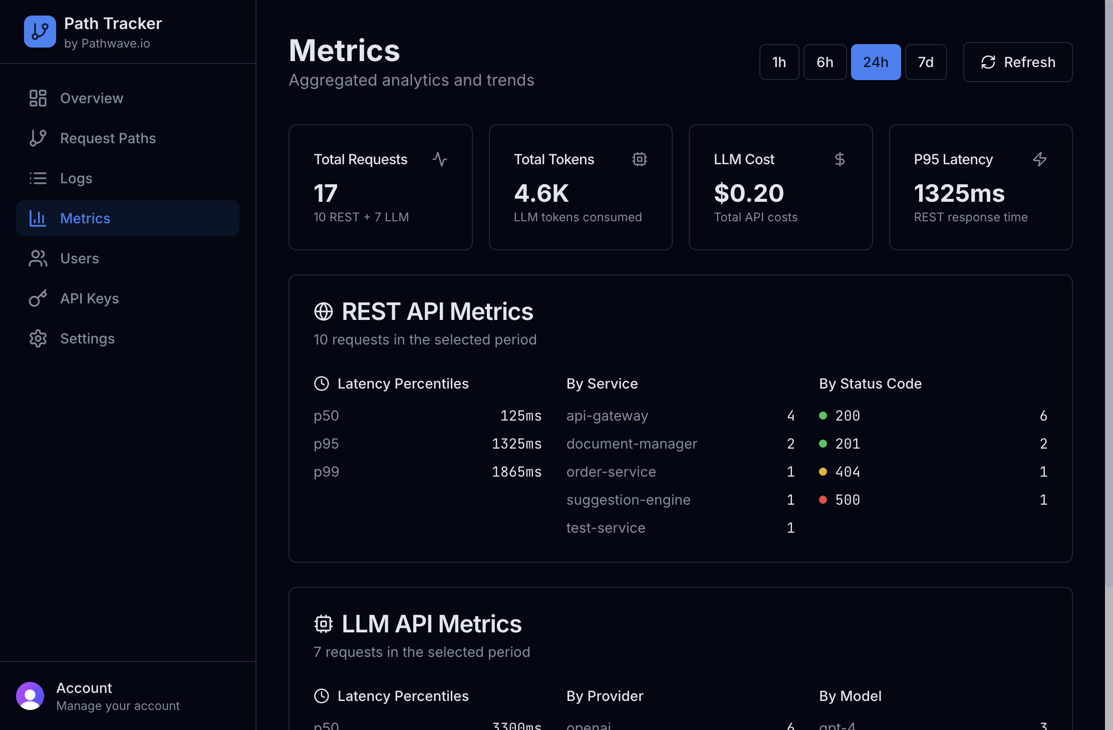 Metrics dashboard